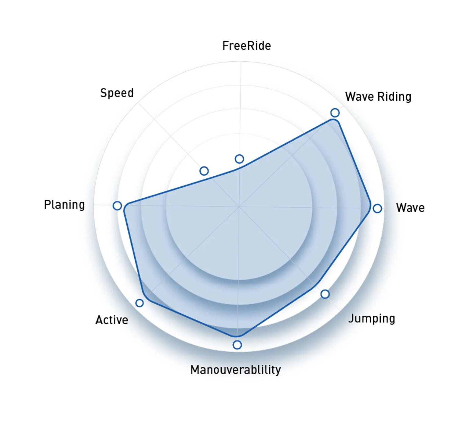 North Wave Clear 2024 - Size : 5.2